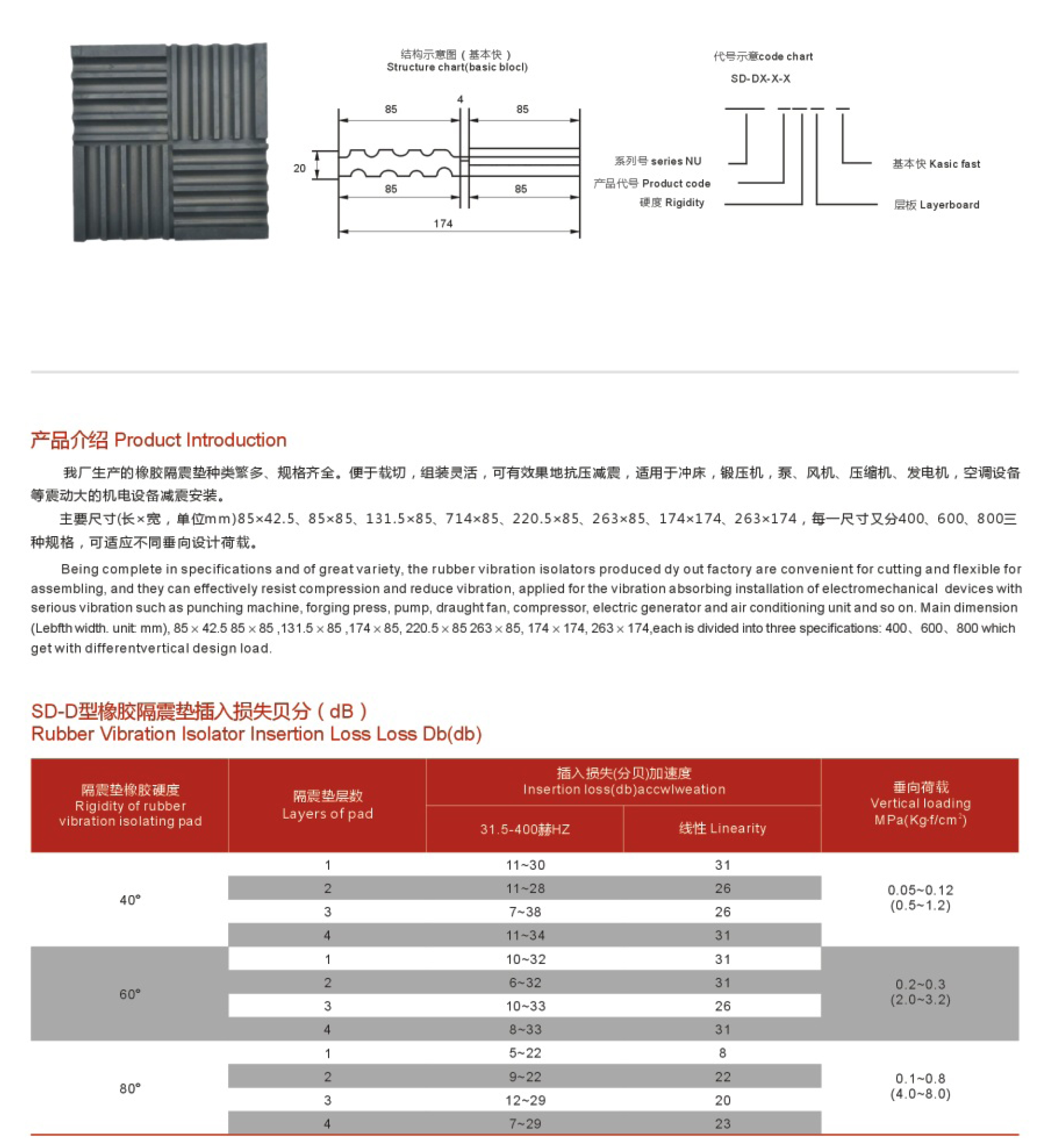 SD型橡膠隔震墊 (2).jpg