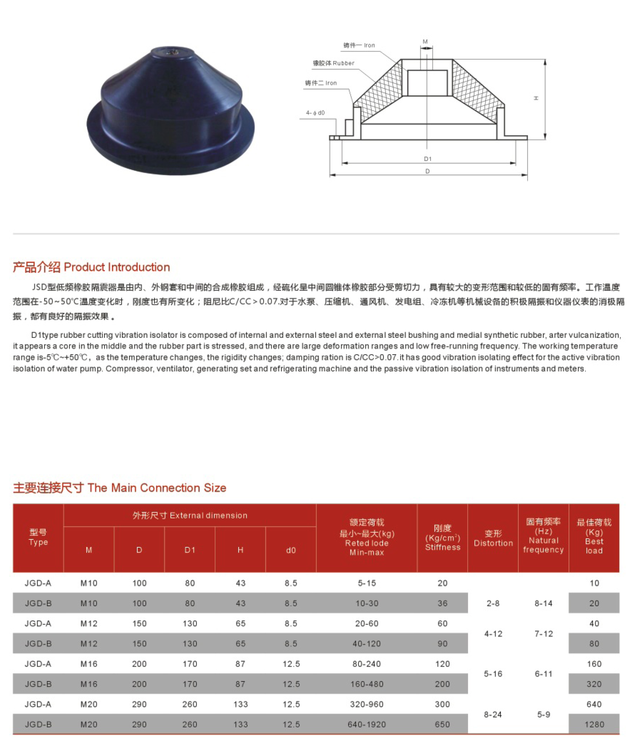 JSD型低頻橡膠隔震器 (2).jpg